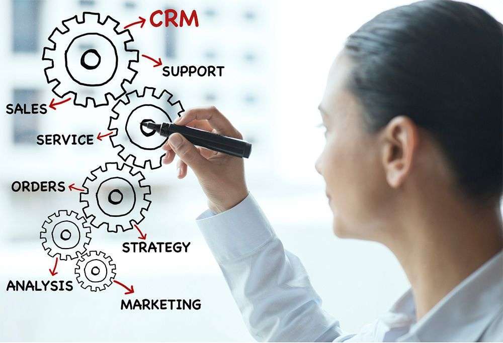 CRM vs Contact Management - Illustration of what CRM is with cogs and wording.